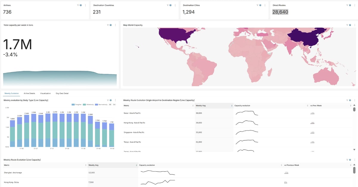 CargoINTEL capacity and route intelligence dashboard