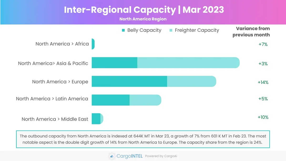 Air cargo capacity of North America region of Mar 2023
