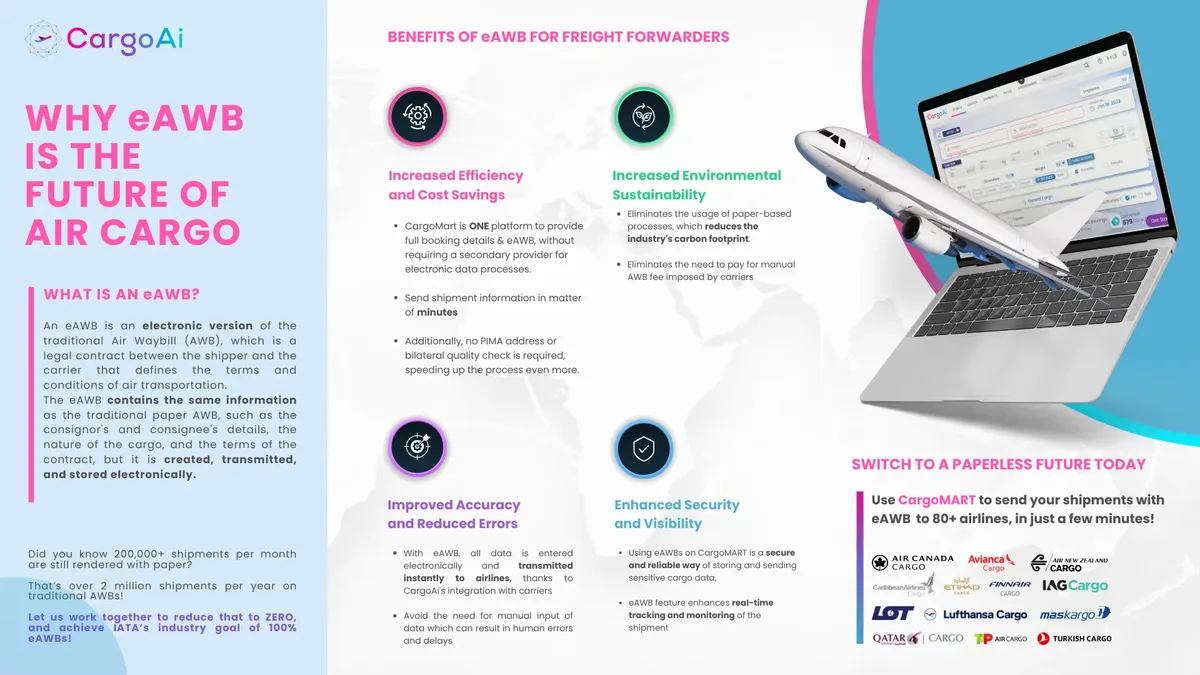 why eawb is the future of air cargo