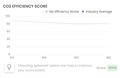 Enable Greener Decisions