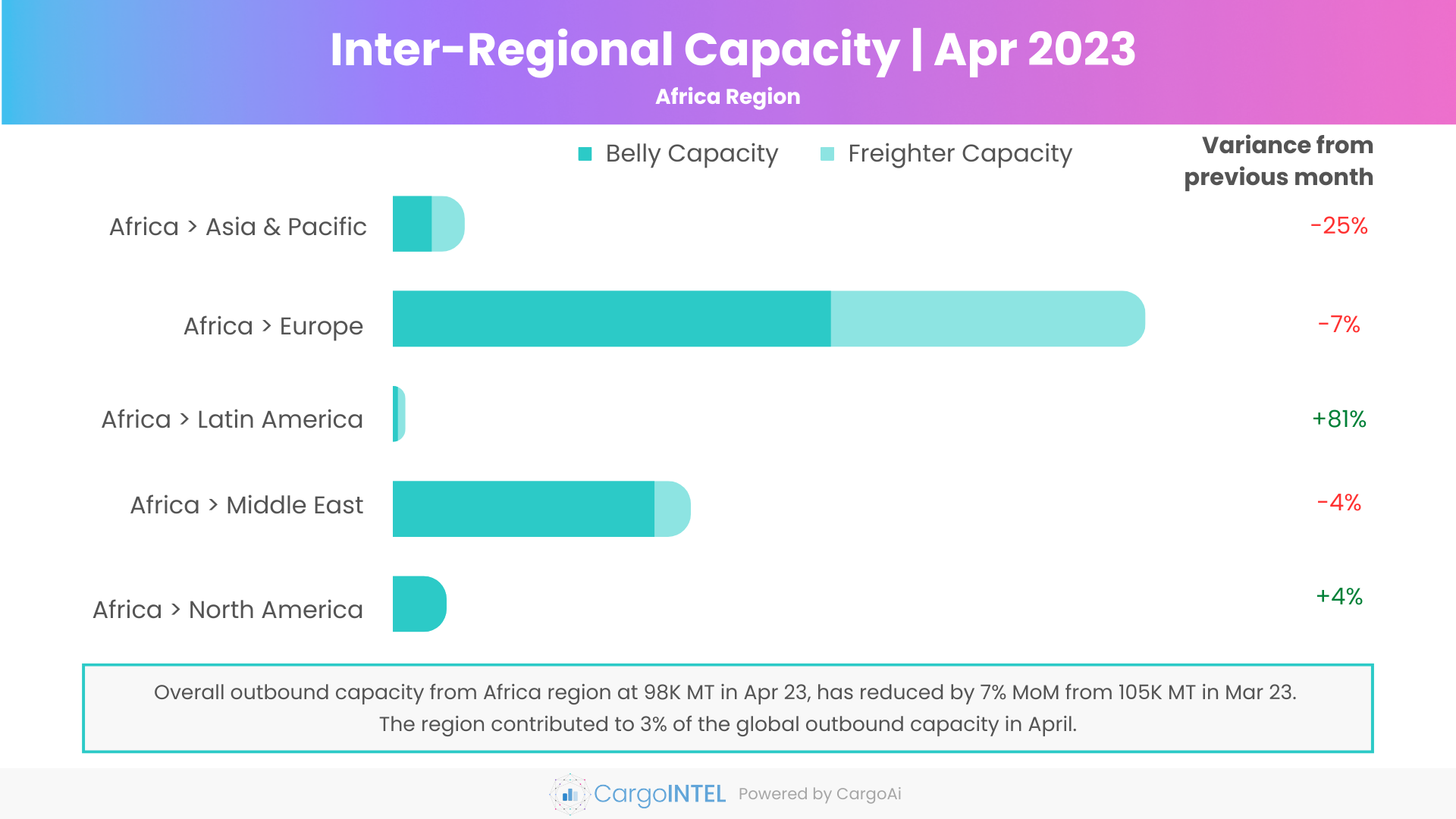 Air cargo capacity of Africa region of Apr 2023