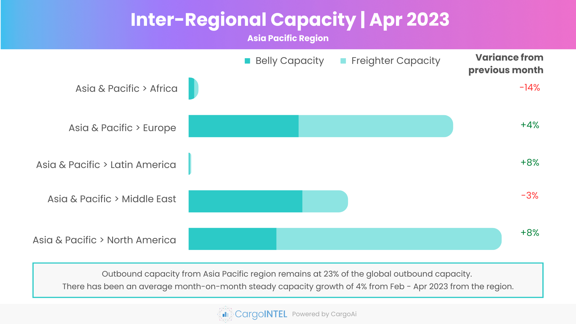 Air cargo capacity of Asia Pacific region of Apr 2023