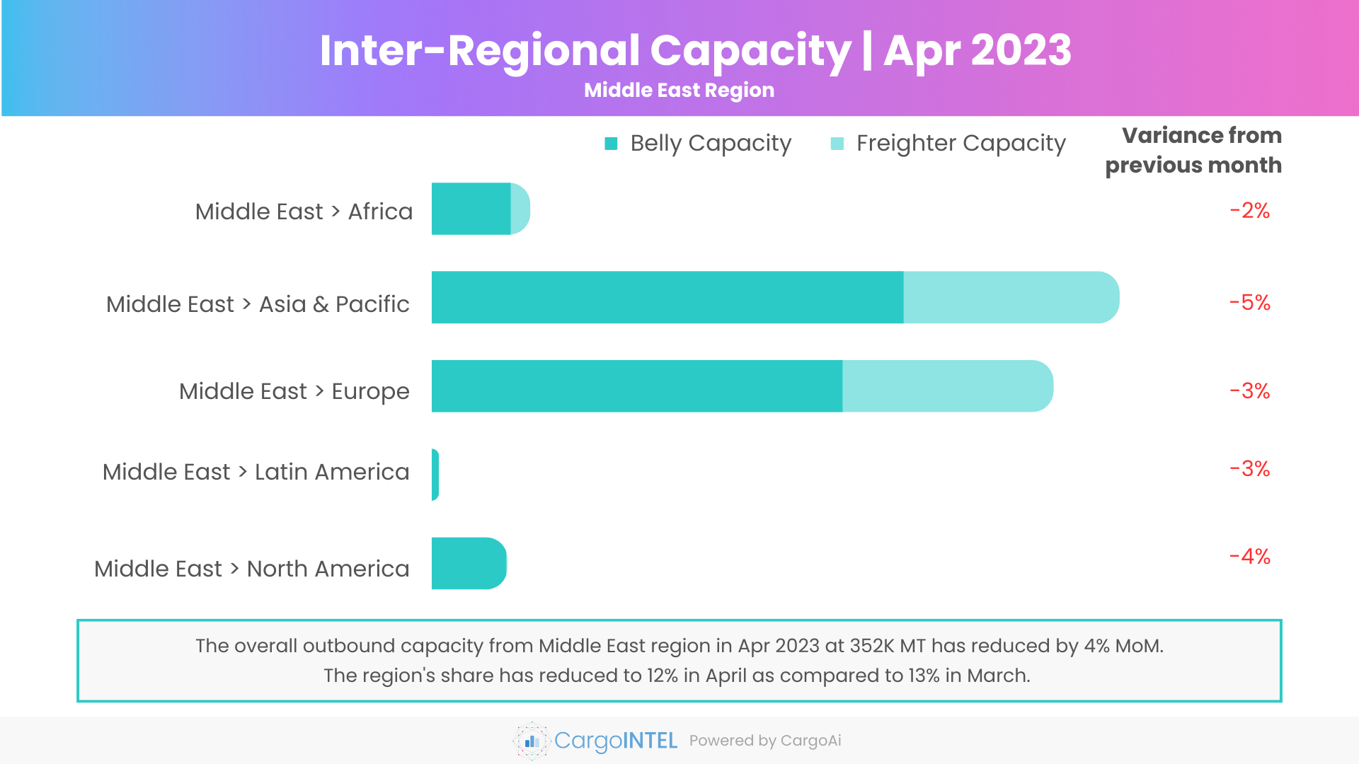 Air cargo capacity of Middle East region of Apr 2023