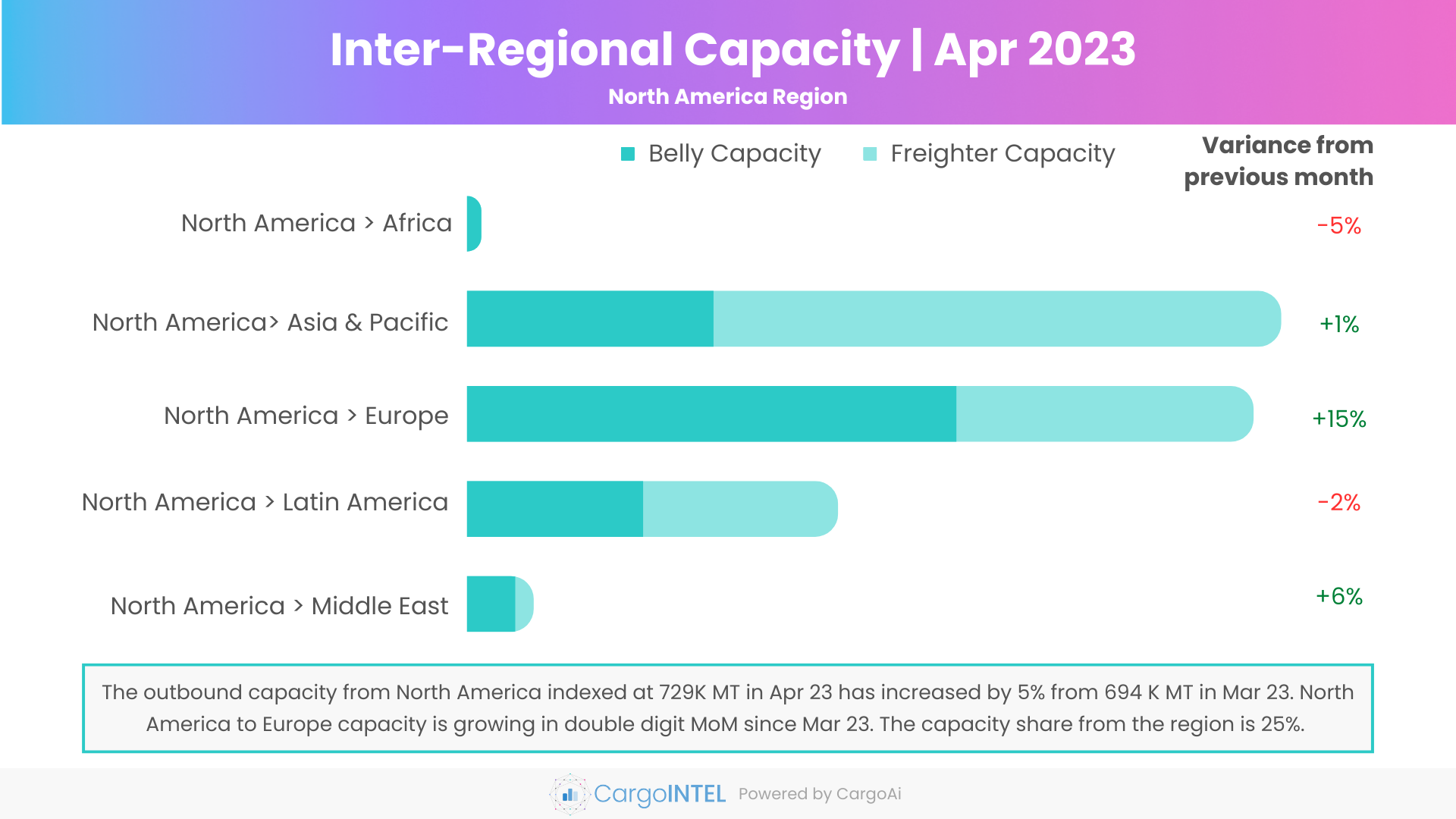 Air cargo capacity of North America region of Apr 2023