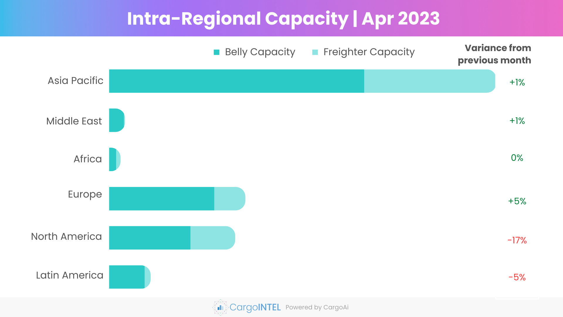 Top intra-regional air cargo capacity of Apr 2023
