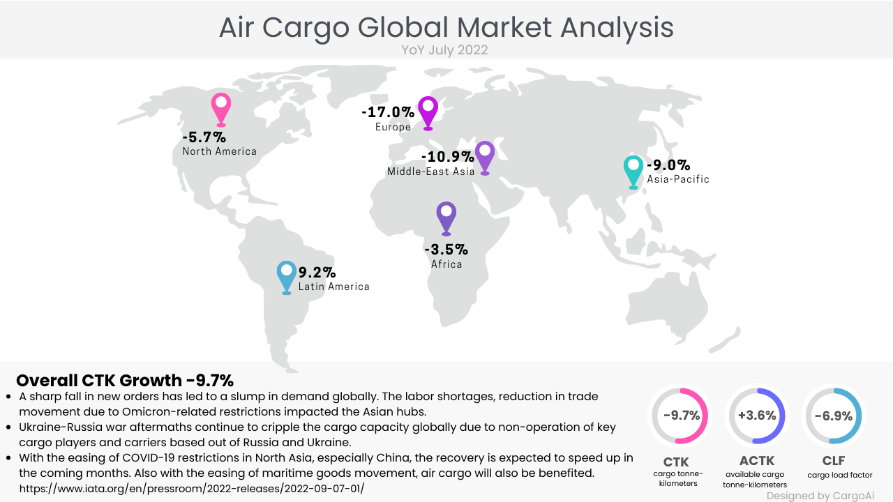 Air Cargo Global chargeable weight analysis of Aug 2022