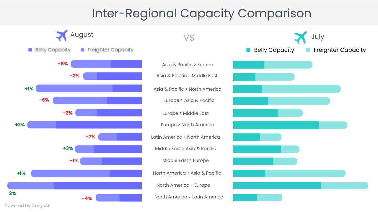 Top inter-regional air cargo capacity 