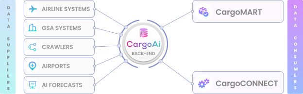 cargoconnect image