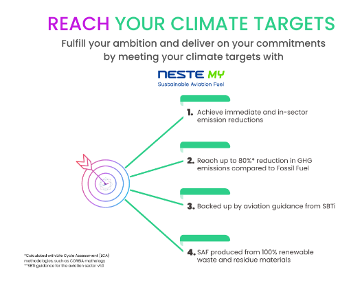 reach your climate targets
