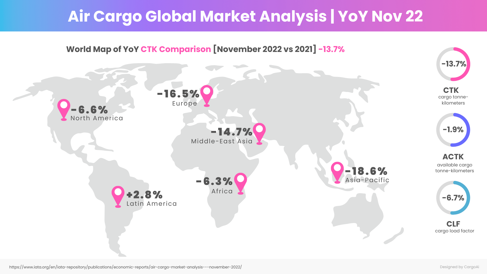 Air Cargo Global chargeable weight analysis of Dec 2022