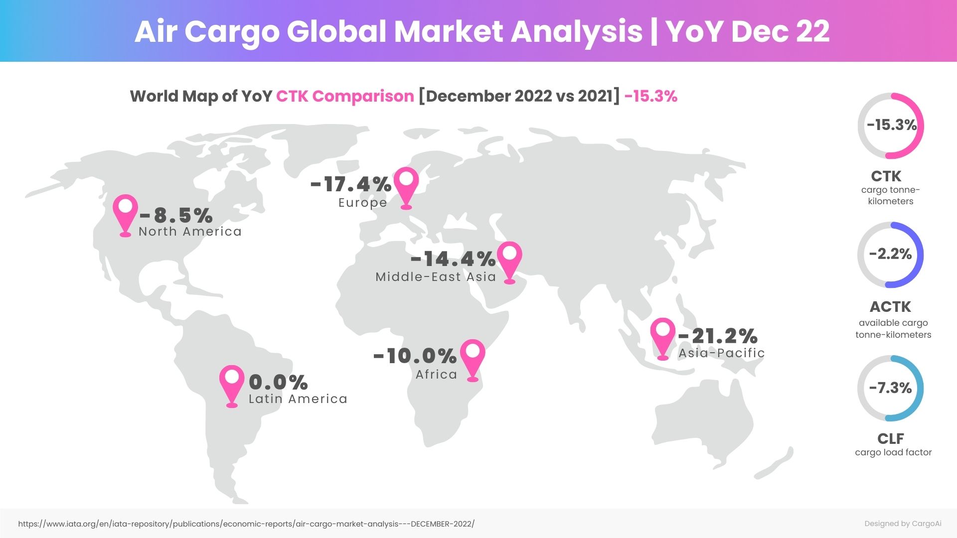 Air Cargo Global chargeable weight analysis of Jan 2023