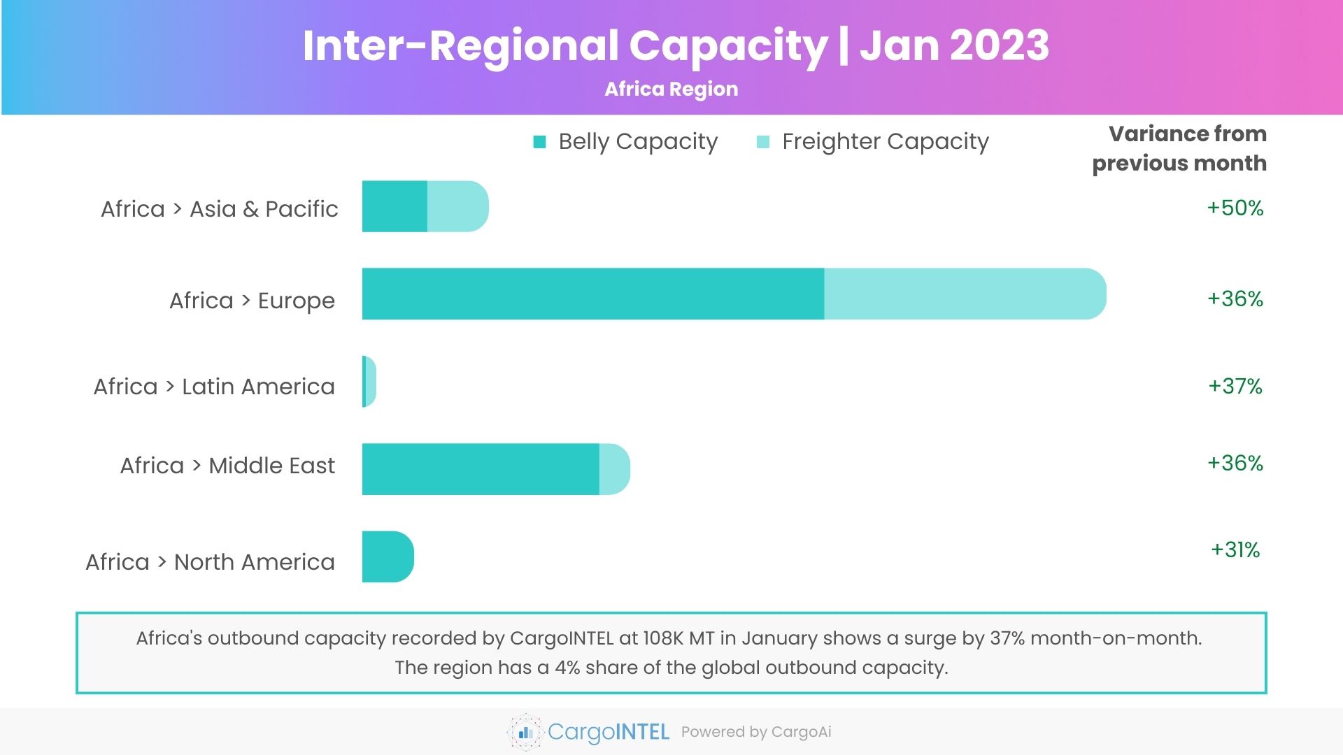 Air cargo capacity of Africa region of Jan 2023
