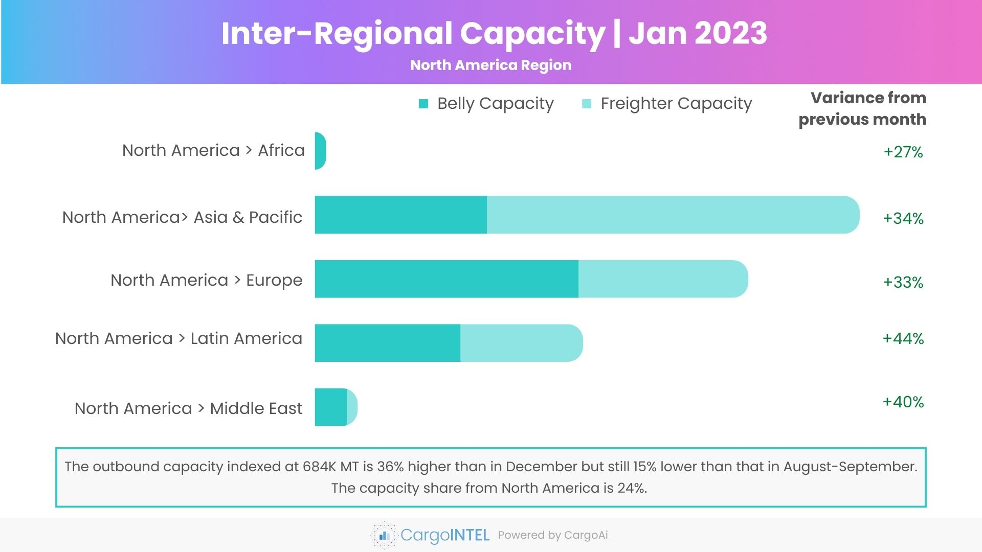 Air cargo capacity of North America region of Jan 2023