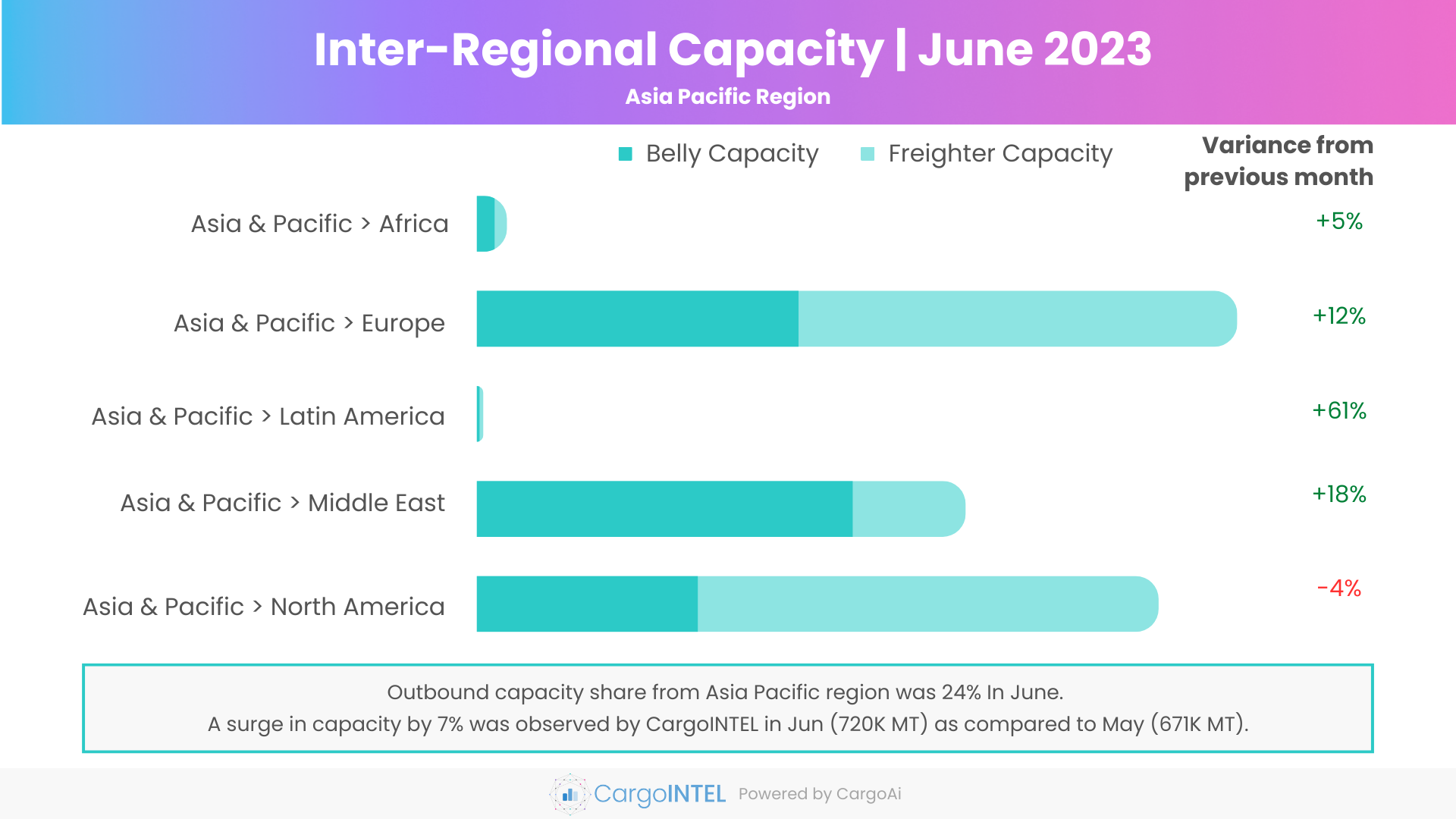 Air cargo capacity of Asia Pacific region of Jun 2023