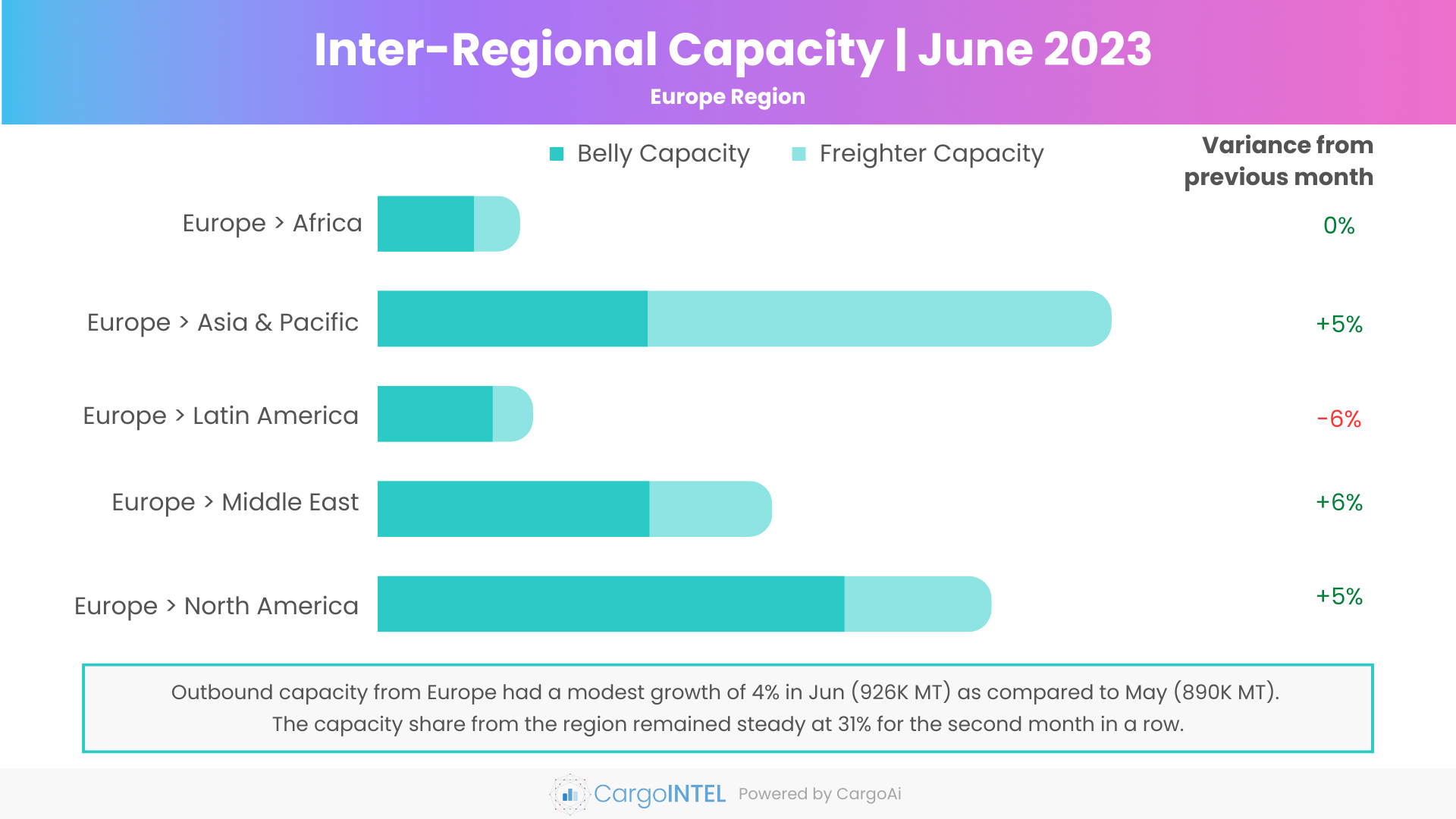 Air cargo capacity of Europe region of Jun 2023