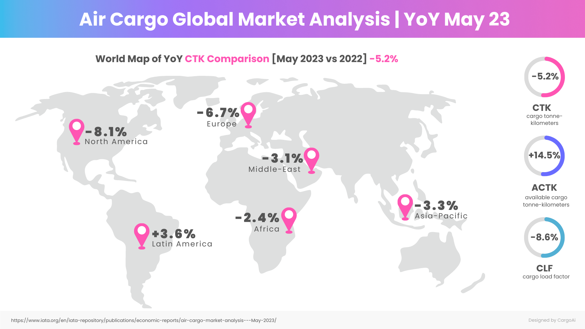 Air Cargo Global chargeable weight analysis of Jun 2023