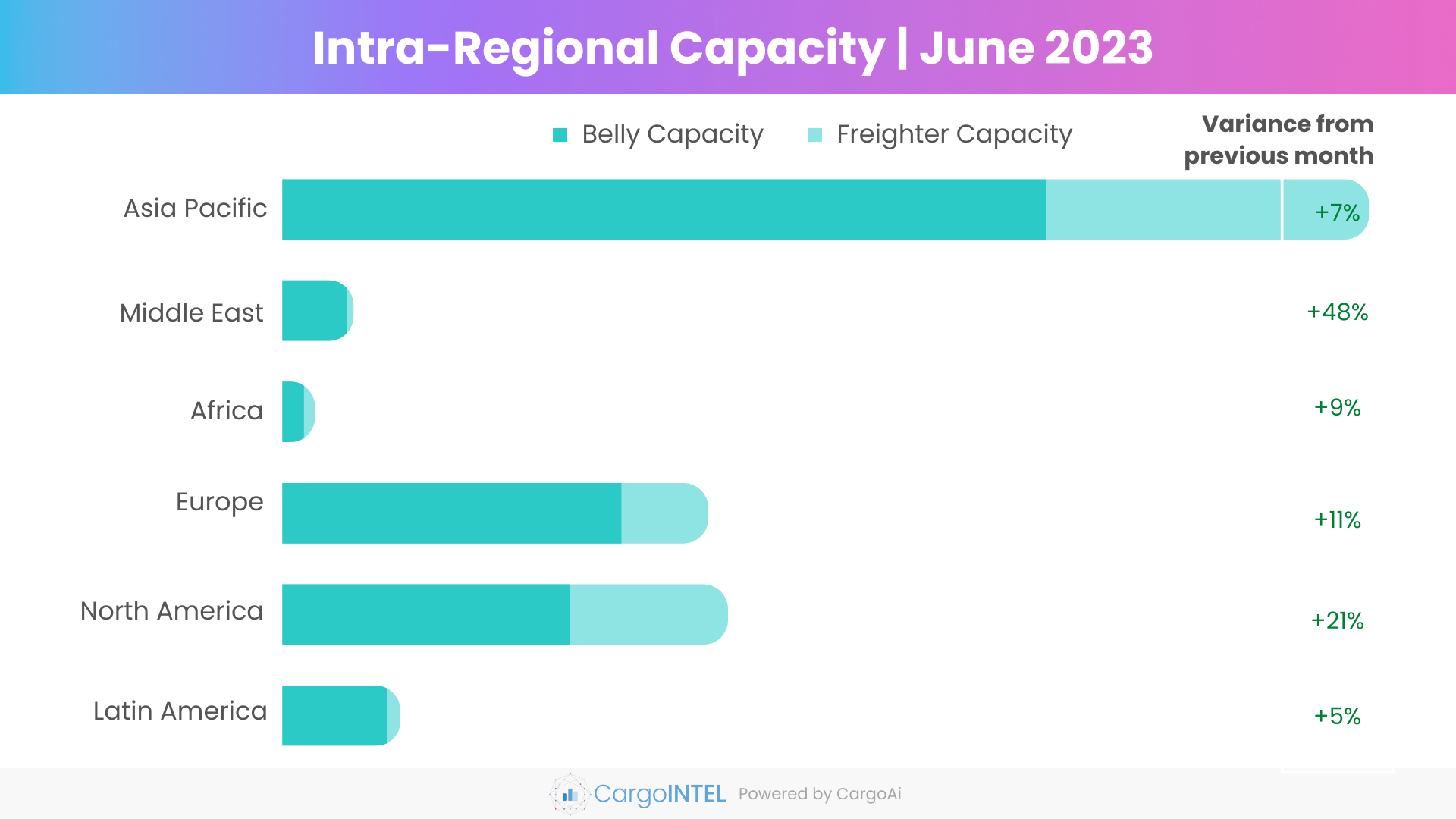 Top intra-regional air cargo capacity of Jun 2023