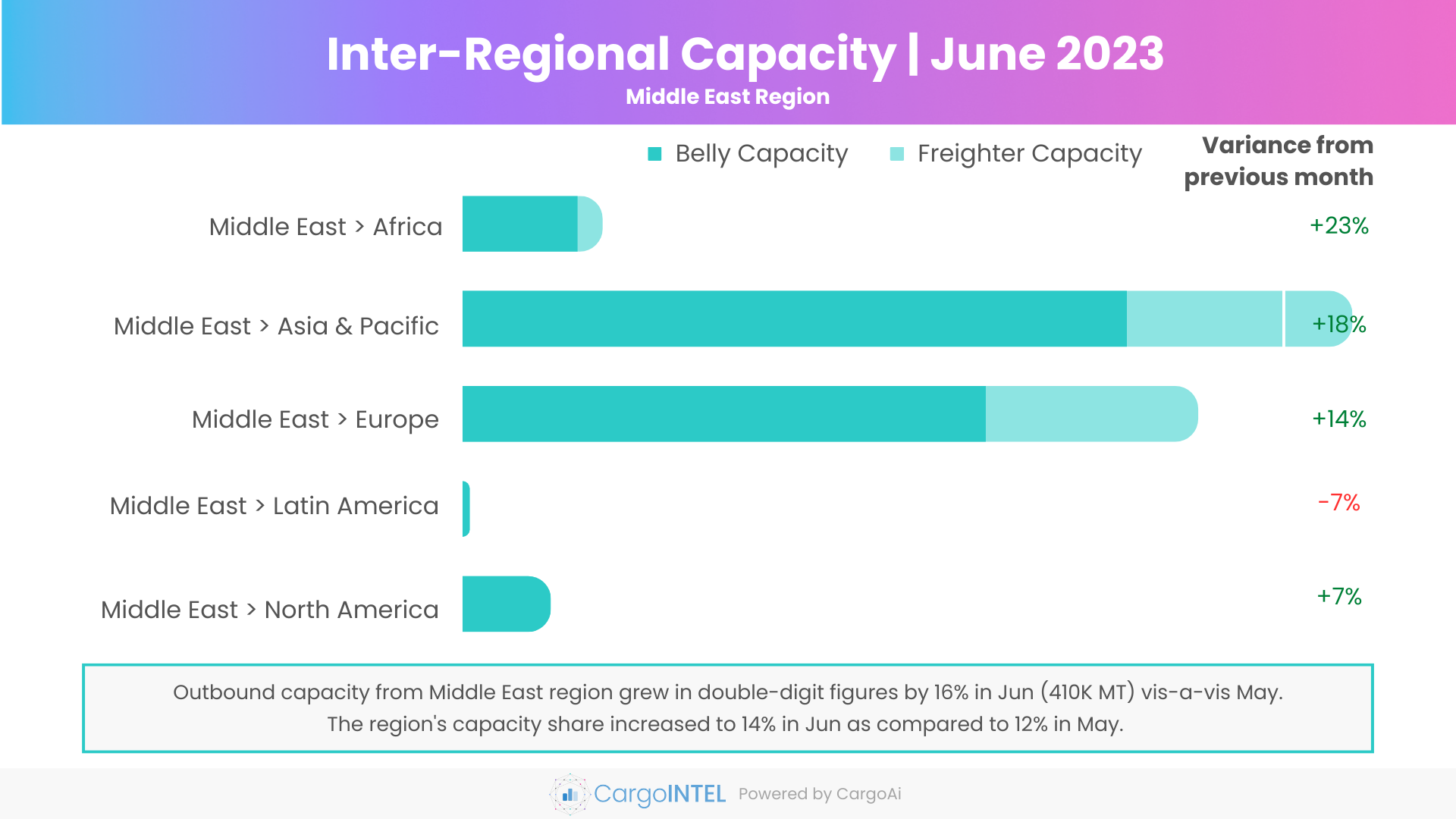 Air cargo capacity of Middle East region of Jun 2023