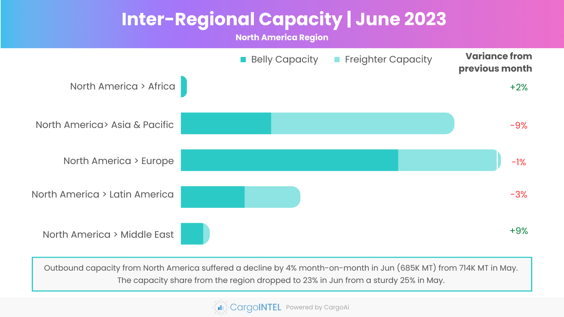 Air cargo capacity of North America region of Jun 2023