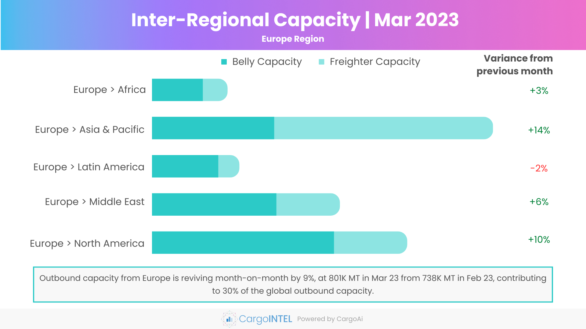 Air cargo capacity of Europe region of Mar 2023
