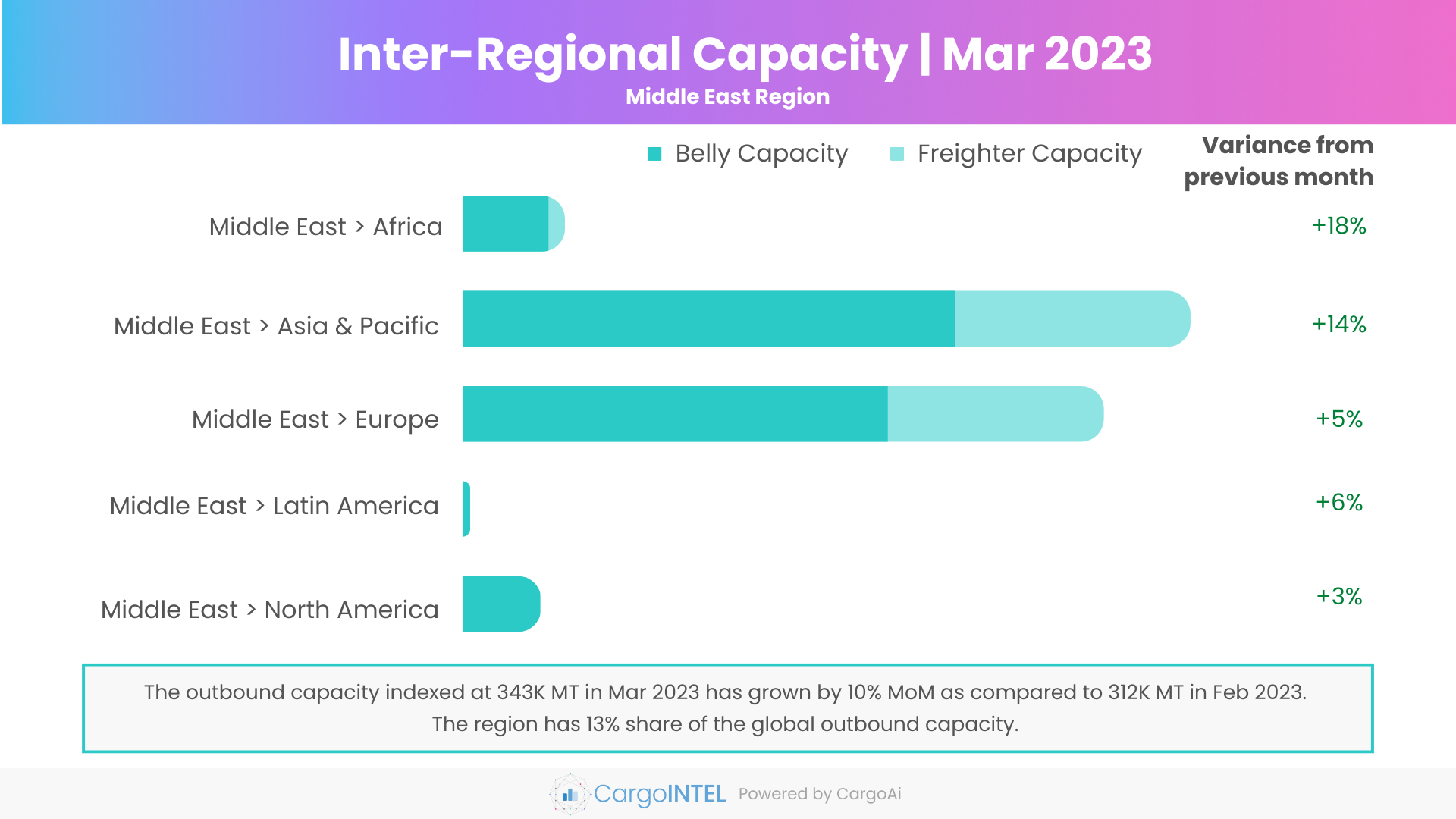 Air cargo capacity of Middle East region of Mar 2023