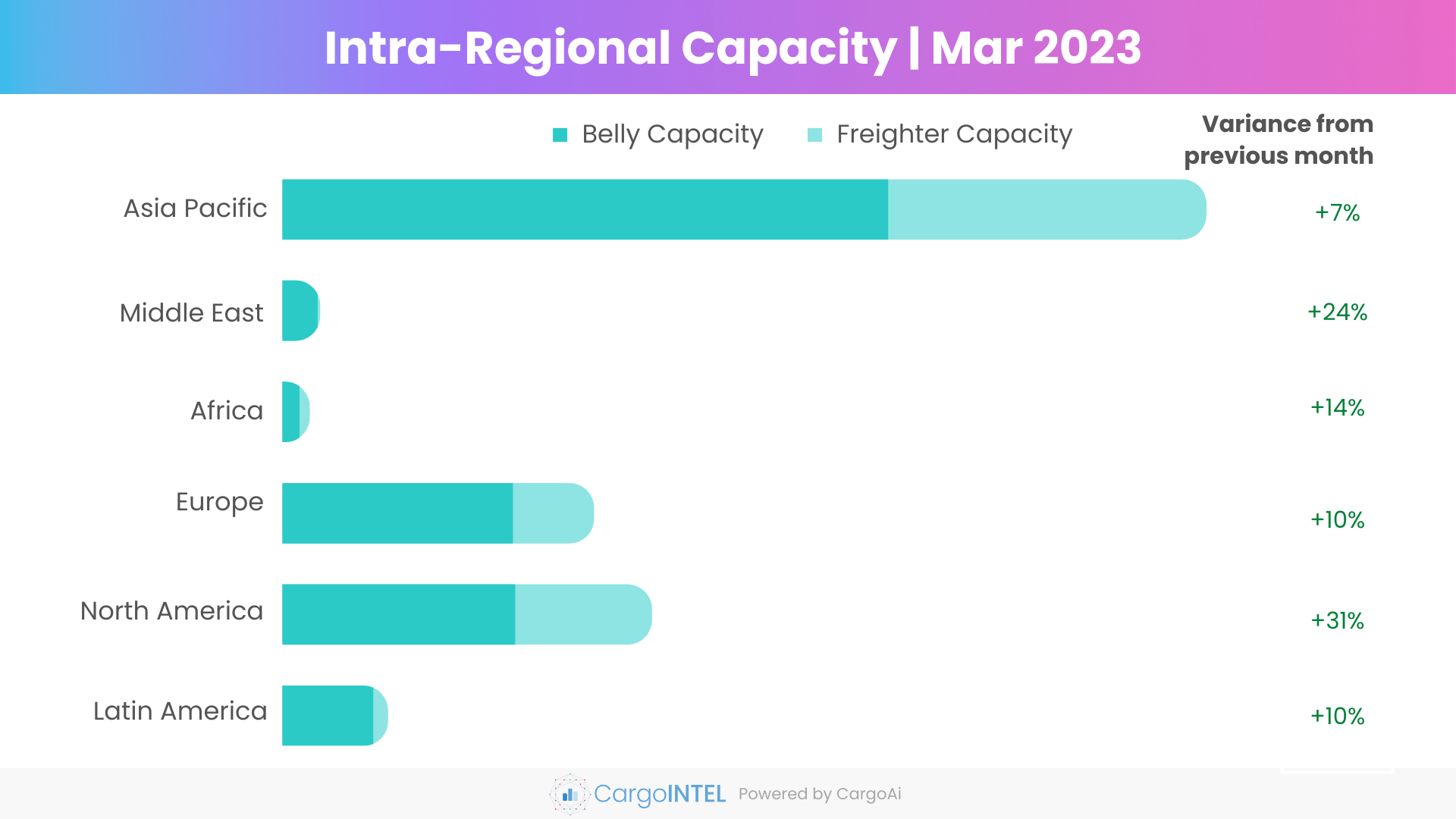 Top intra-regional air cargo capacity of Mar 2023