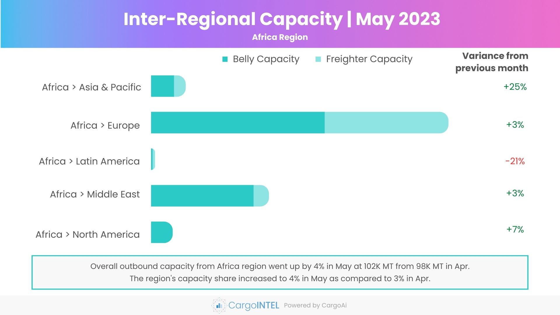 Air cargo capacity of Africa region of May 2023