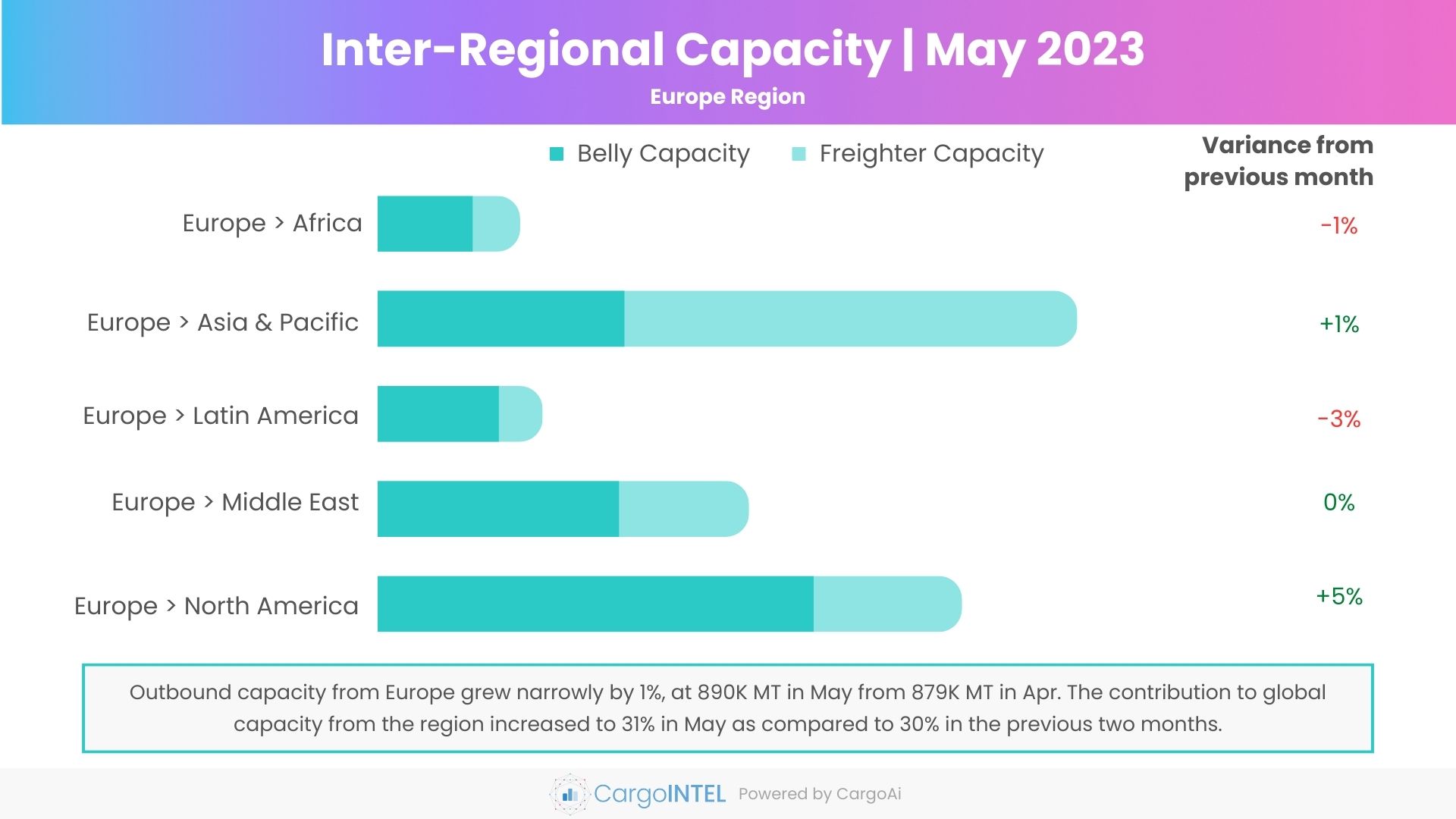 Air cargo capacity of Europe region of May 2023