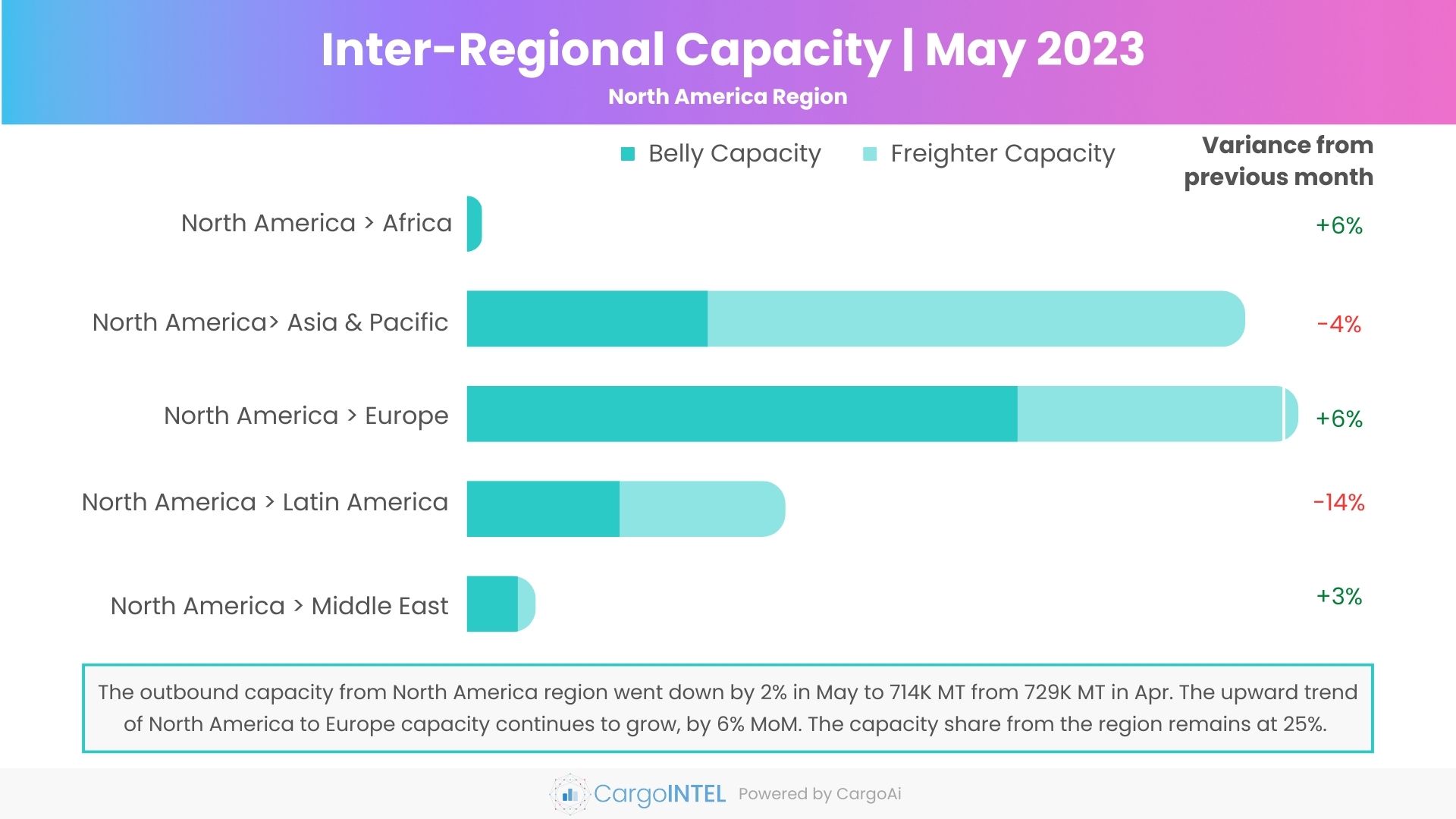 Air cargo capacity of North America region of May 2023
