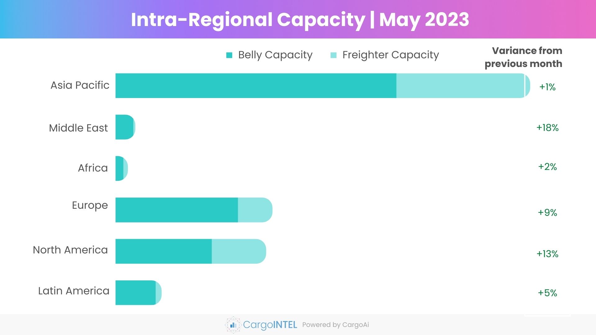 Top intra-regional air cargo capacity of May 2023