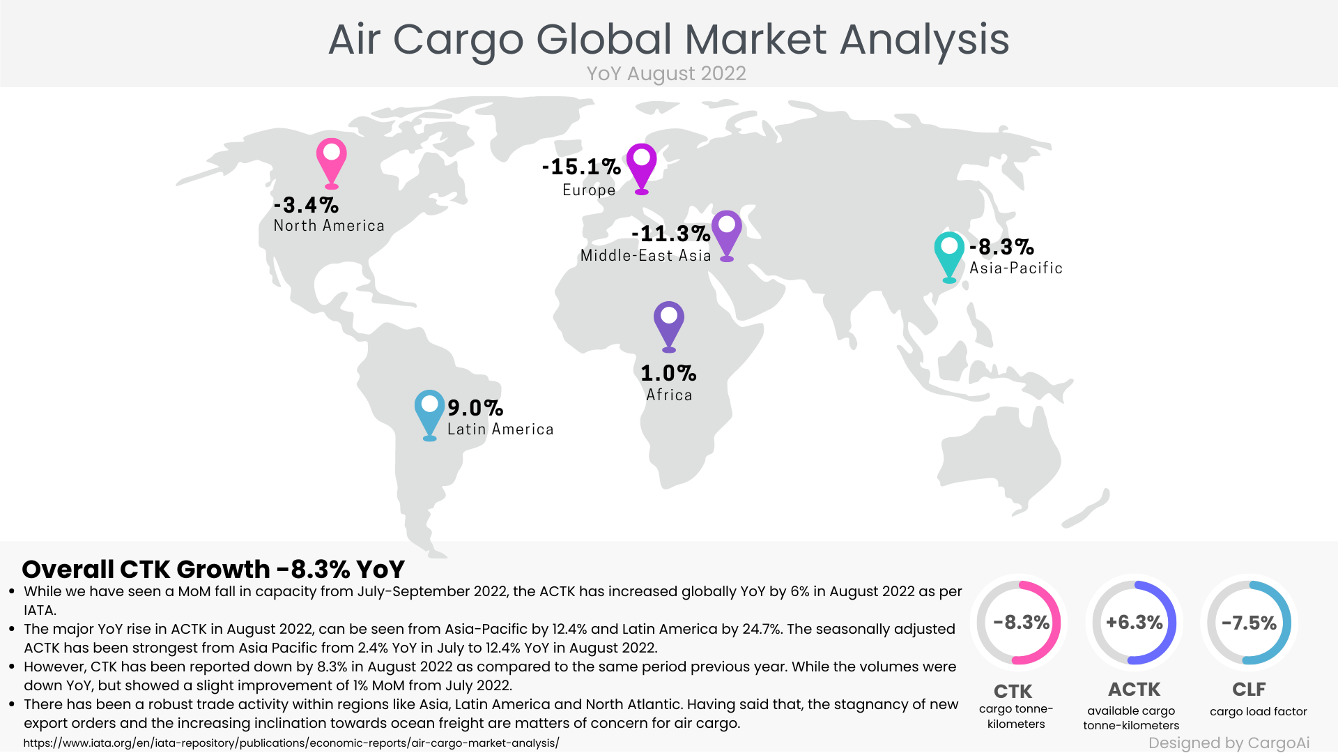 Air Cargo Global chargeable weight analysis of Sep 2022